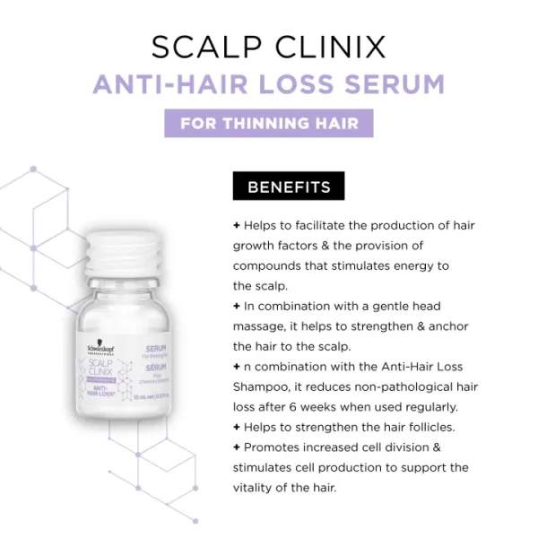 Schwarzkopf Professional Scalp Clinix Anti-Hair Loss Serum Scalp Care 7 bottles x 10ml - Image 2