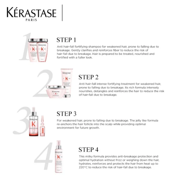 Kérastase Anti-Hair Fall Ritual (Genesis Shampoo 250ml + Conditioner 200ml + Serum 30ml) - Image 5