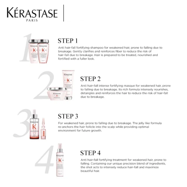 Kérastase Genesis Anti-Hair Fall Fortifying Blow Dry Fluid 150ml - Image 4