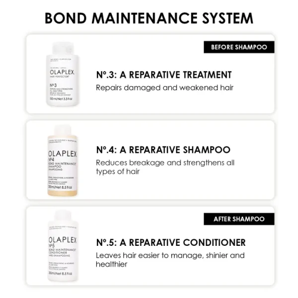 OLAPLEX Bond Maintenance System - Image 3